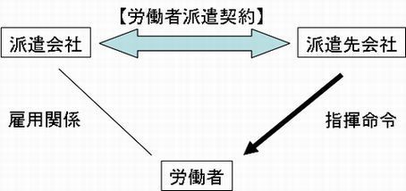 労働者派遣契約.jpg