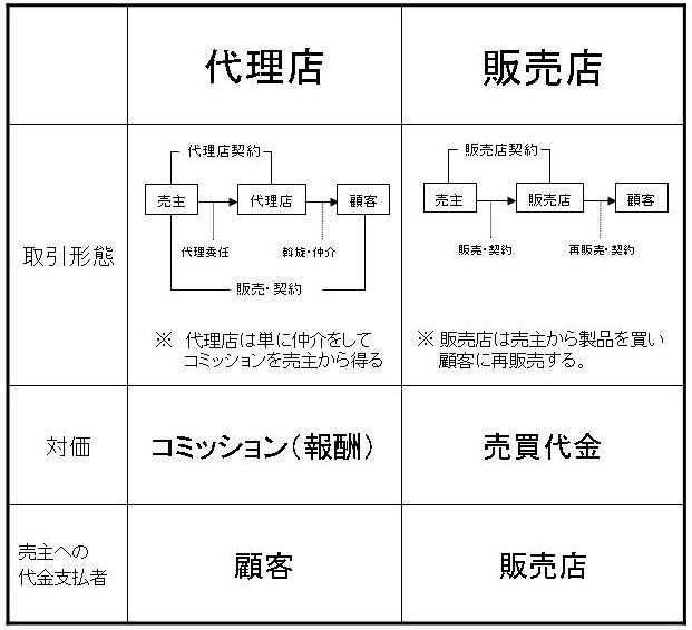 販売店と代理店_3.jpg